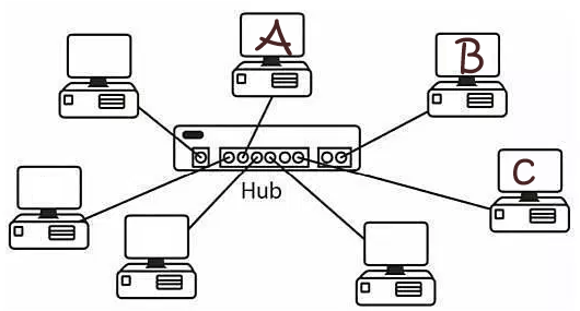cara kerja topologi jaringan star