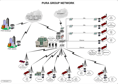 contoh topologi jaringan star untuk perusahaan besar
