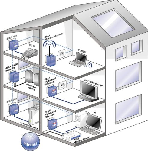 contoh topologi jaringan star untuk rumah