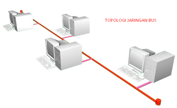 gambar topologi jaringan bus