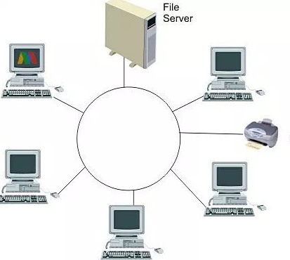 gambar topologi jaringan ring