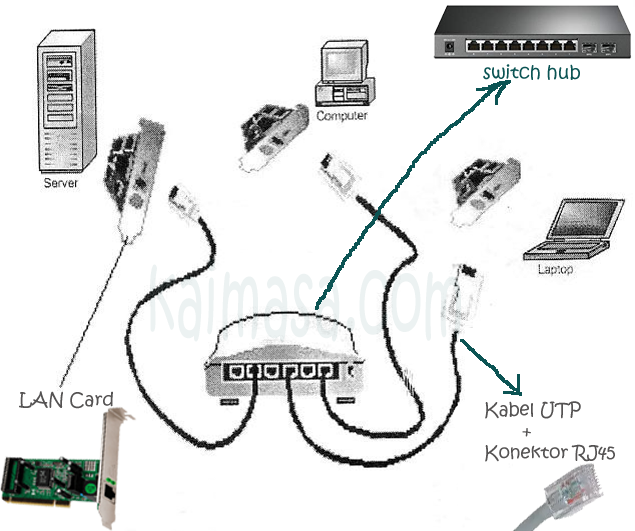 kabel yang digunakan topologi jaringan star