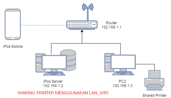 Cara sharing printer windows 7 dalam 10 menit