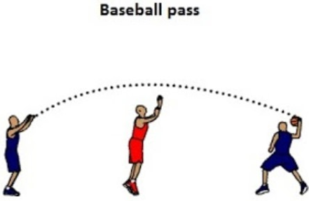 teknik baseball passing bola basket