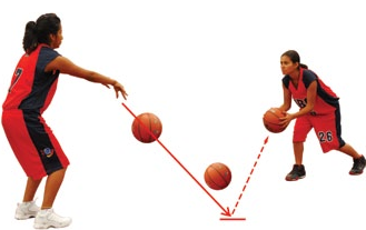 teknik under passing bola basket