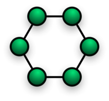 model topologi jaringan ring