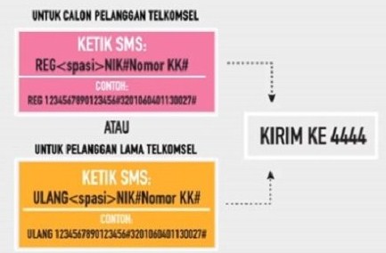 registrasi kartu telkomsel via sms
