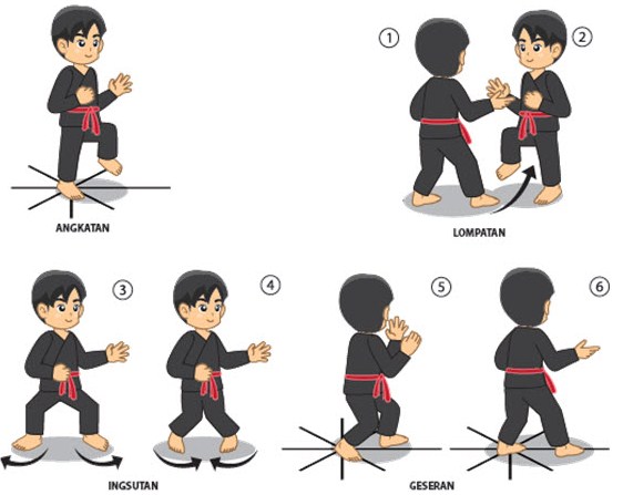 teknik hindaran langkah