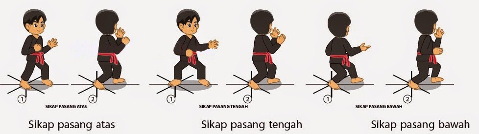teknik sikap pasang