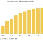 jumlah koperasi syariah di indonesia