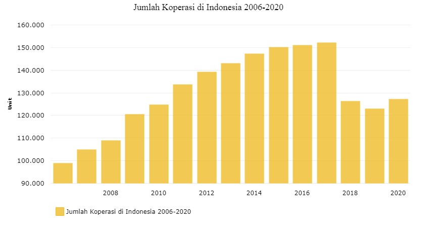 jumlah koperasi syariah di indonesia
