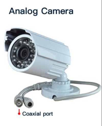 apa itu cctv analog