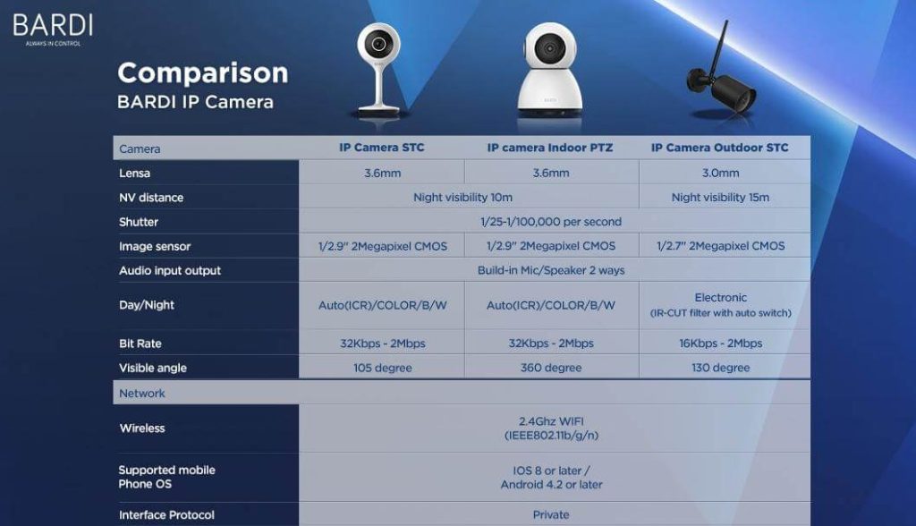cara setting cctv bardi
